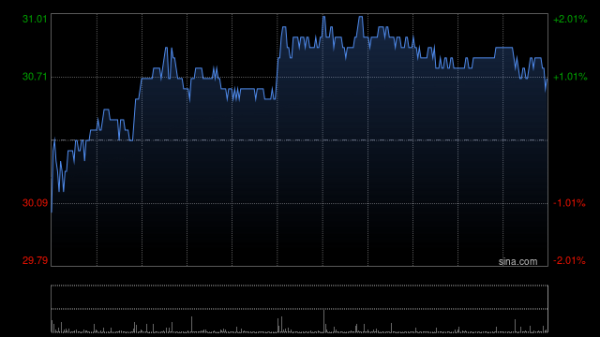宏盛证券 高盛：下调银河娱乐目标价至47.6港元 重申“买入”评级