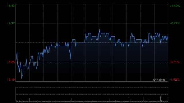 配资658 建银国际：降百威亚太目标价至9.4港元 维持“跑赢大市”评级