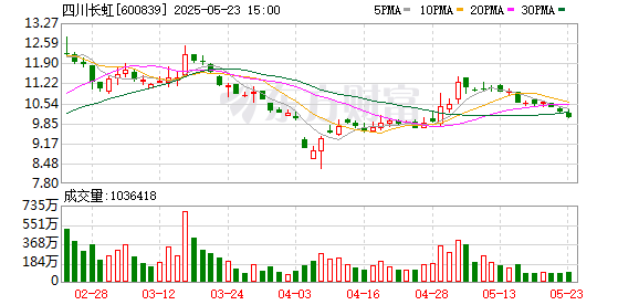 上上通 长虹：全极耳电池即将量产
