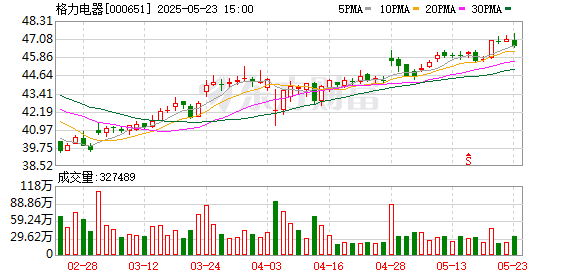 元富投资 真“破冰”还是博眼球？董明珠回应孟羽童会否回归格力