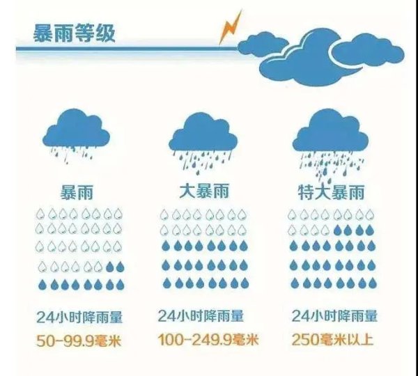 好牛优配 山东发布降雨预报，多地将有大到暴雨局部大暴雨