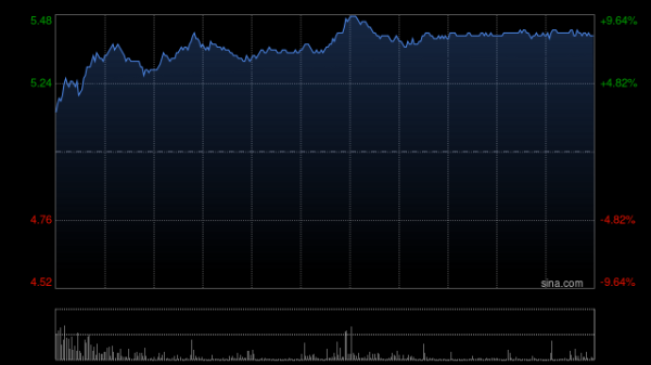 趣投顾 大摩：华能国际电力股份次季盈利超预期 评级为“与大市同步”