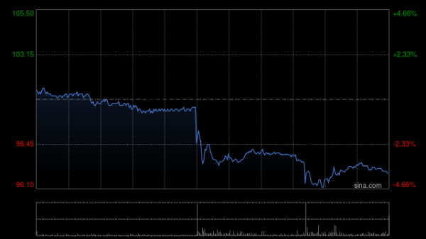 宝聚荣配资 花旗：汇丰控股上季经调整税前利润超预期10% 年度贷款损失比率指引略上调