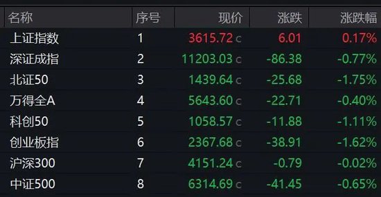 策略大赢家 A股这一赛道涨停潮！新股一度涨超600%，中一签赚逾5万元！