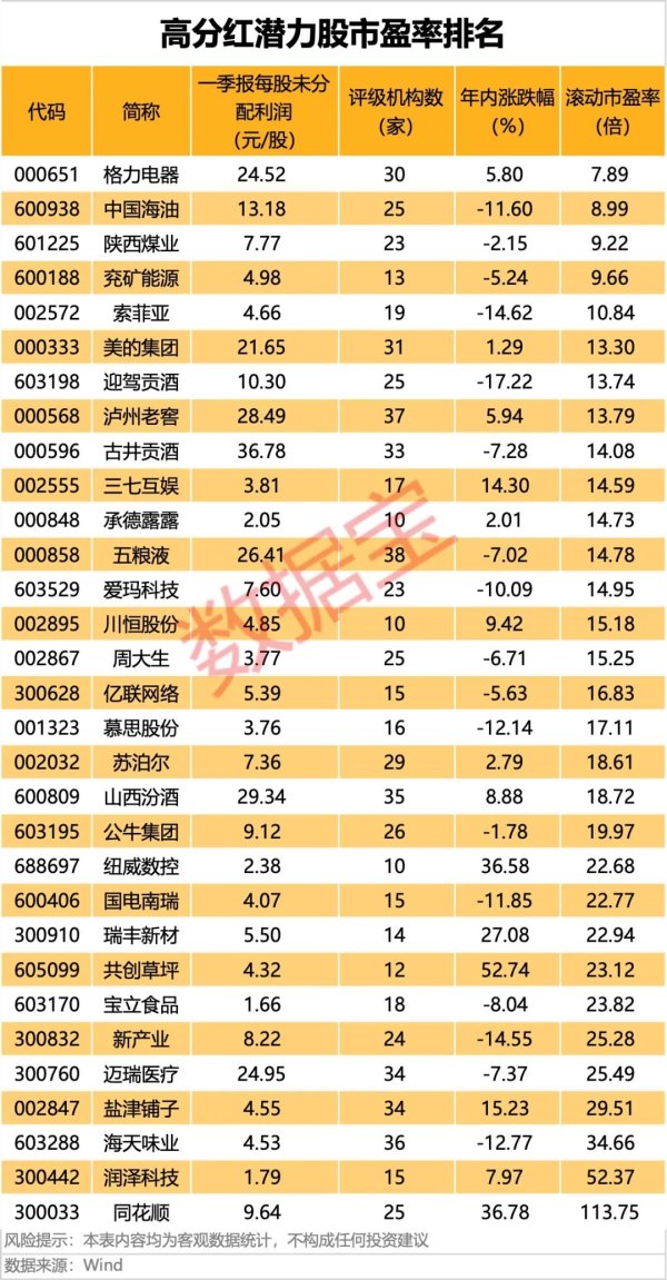 赢盈配资 千亿巨头涨停！最新高分红潜力股曝光